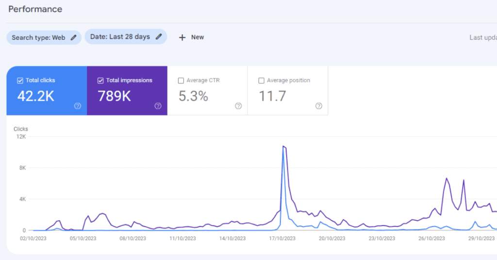 submit succesfully & Advertise 2 scrinli 10