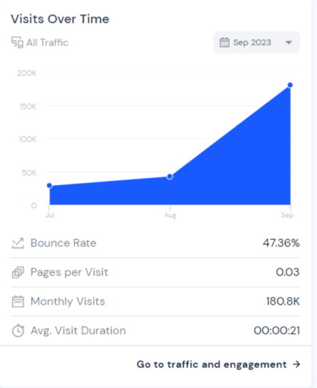 submit succesfully & Advertise 1 scrnli 10 31 2023 5 38 13 pm