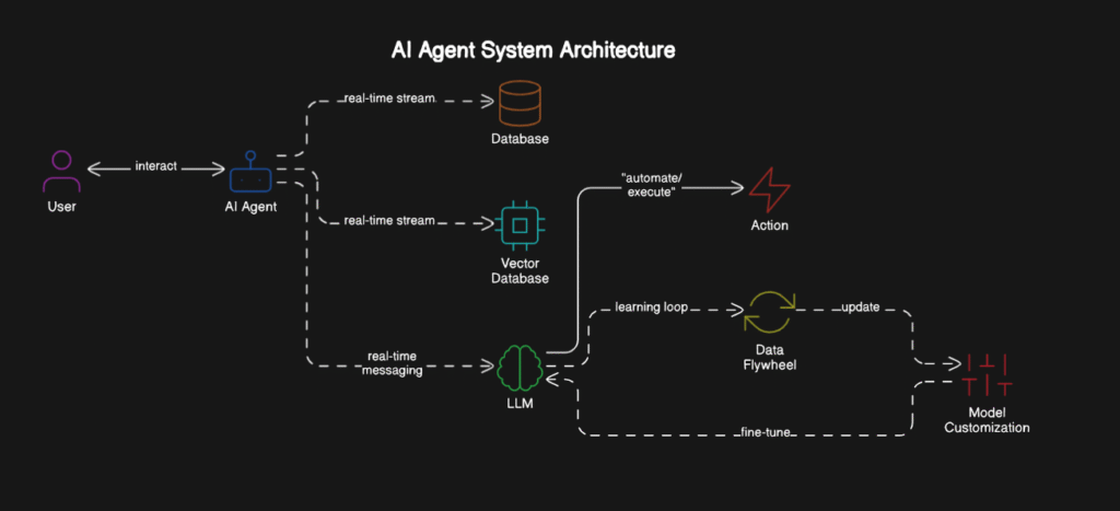 Understanding Agentic AI: The Future of Autonomous Intelligence ...