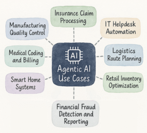 Understanding Agentic AI: The Future of Autonomous Intelligence ...