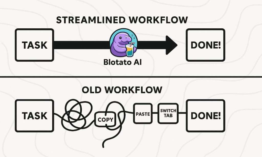 Blotato AI Review: The Tool That Actually Fixes Your Workflow (Or Is It Just Hype?) 5 Blotato AI
