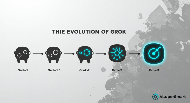 Grok-3 AI: Everything We Actually Know (And Why It Matters More Than ...
